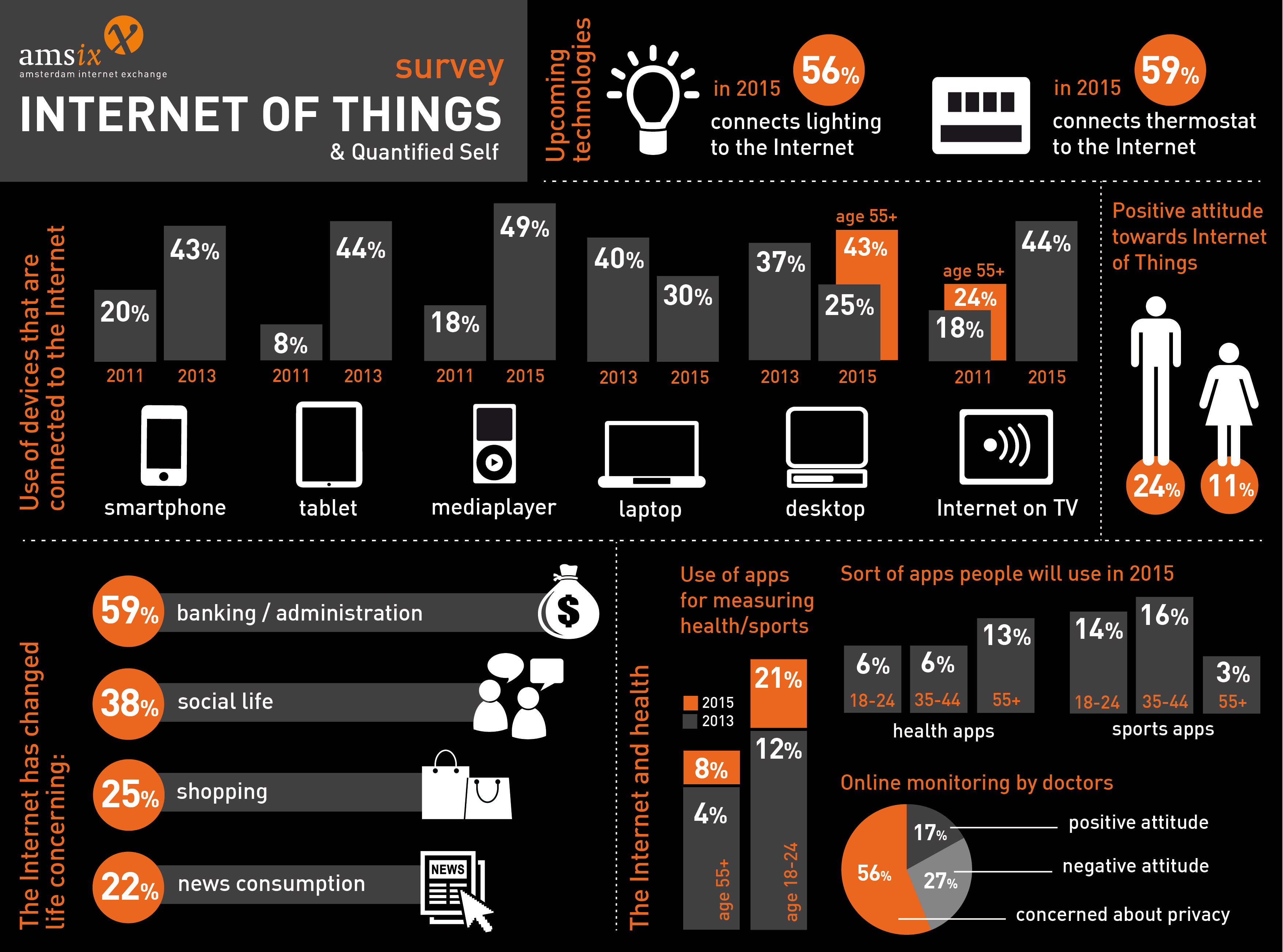 The Internet Of Things | Are You Ready For The Promise Of A Connected