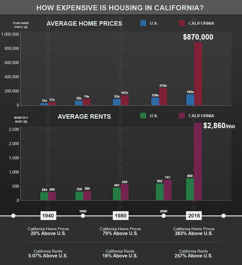 california-housing-prices-charts