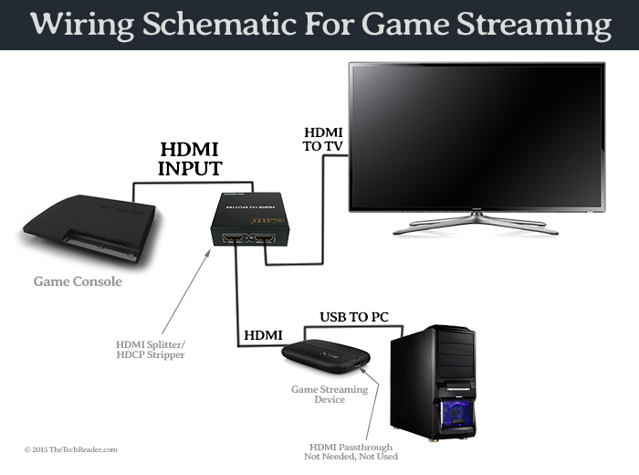 elgato capture card xbox one